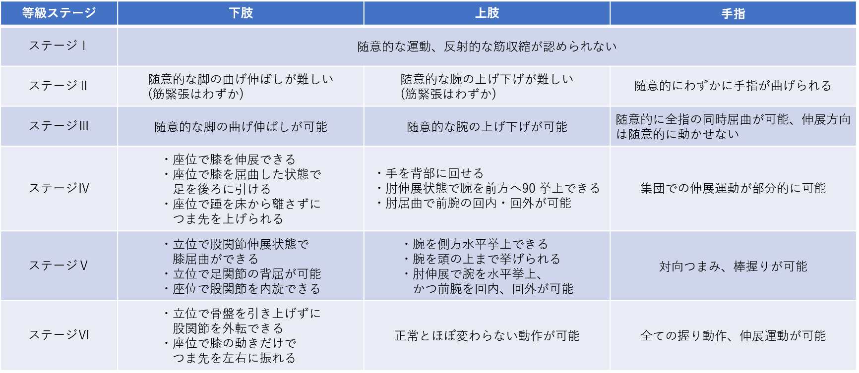 ブルン ストローム ステージ