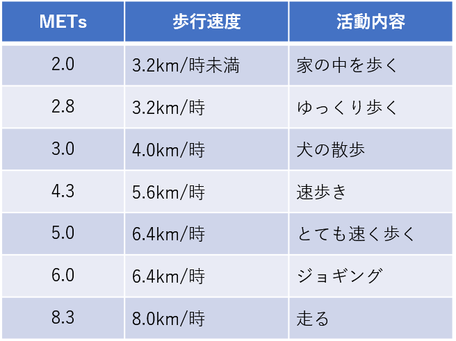 運動強度 と は – 運動強度 求め方 – EUGU