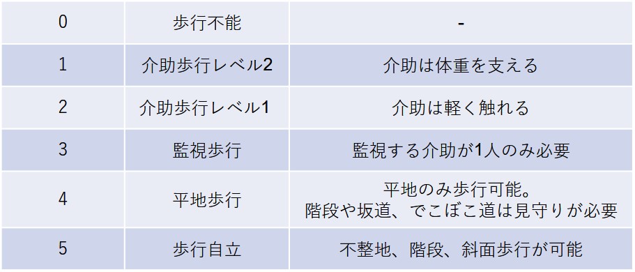 FACレベル評価表